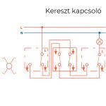 Nova kereszt kapcsoló 107 fehér kerettel