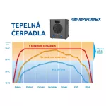 Marimex hőszivattyú PREMIUM 3200