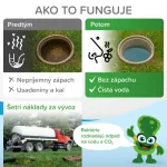 Aktivátor Mr.Bacteria UNI 4 az 1-ben, szeptikus tartályhoz, szifonhoz, szennyvíztisztítóhoz és latri